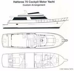 1991 Hatteras Cockpit Motor Yacht "My Zenda" photo 1