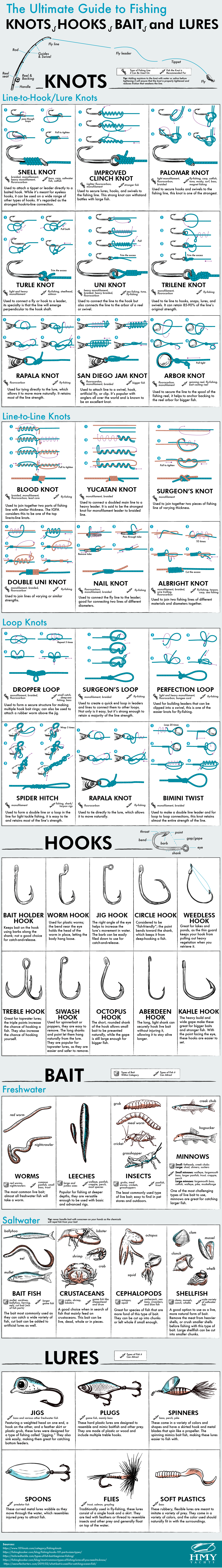 The Ultimate Guide to Fishing Knots, Hooks, Bait, and Lures - HMY.com - Infographic
