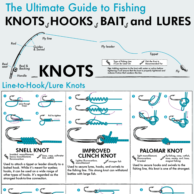 Angling Supplies  Fishing Hooks tied  to Mono line